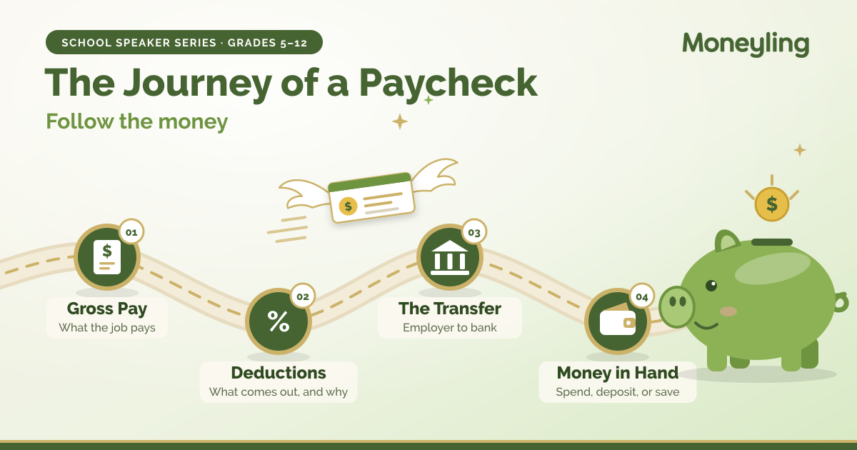 Illustration for: The Journey of a Paycheck: bring a local financial speaker panel to your class